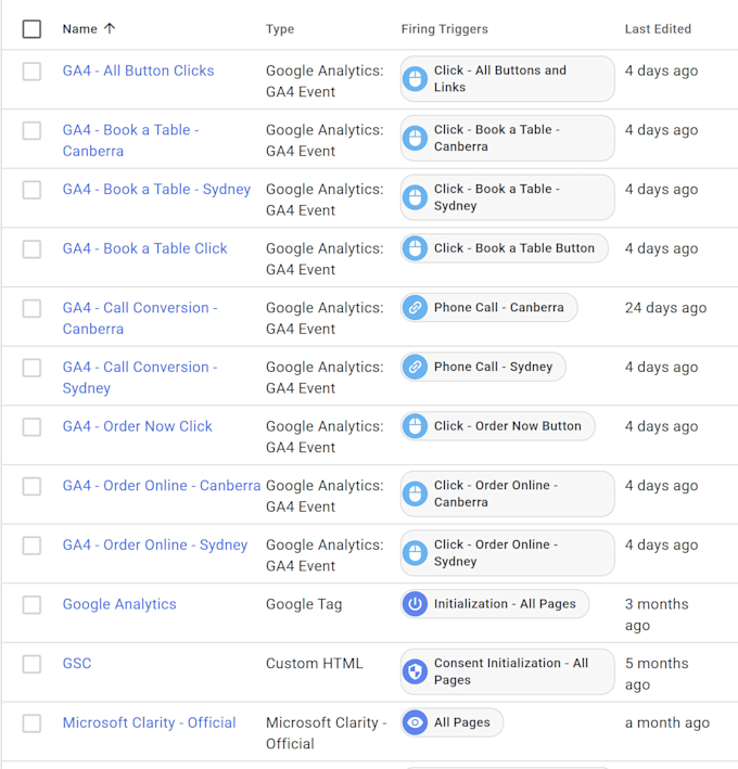 setup gtm, ga4 and conversion tracking for google and meta ads