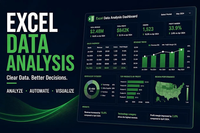 analyze excel data, automate reports with power query, and build dashboards
