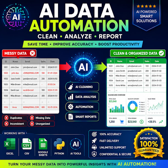 automate data cleaning, analysis, and reporting using ai
