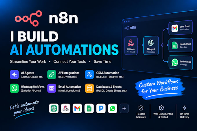 n8n ai automation workflows, API integrations and ai agents
