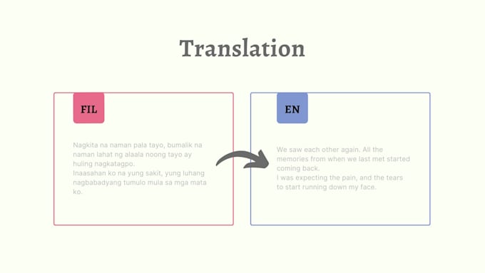 translate from filipino to english