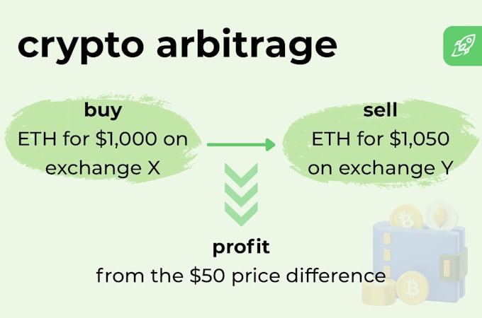 develop crypto arbitrage bot for binance, kucoin, and bybit