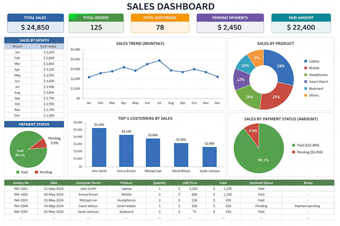 create a professional excel sales record and invoice tracker