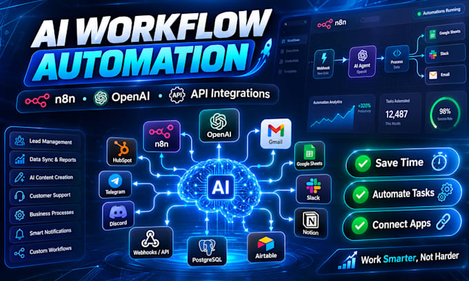build ai workflow automation with n8n, openai, and apis
