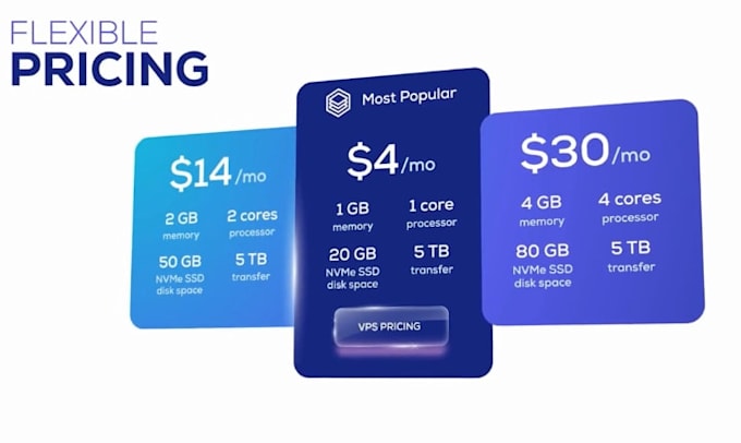 create saas explainer video, demo video for saas promo