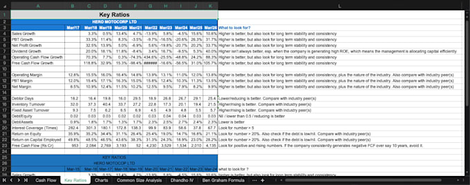 do equity research, valuation, and python algo trading