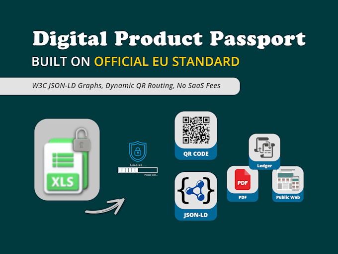 seal your eu digital product passport for espr, battery and customs compliance