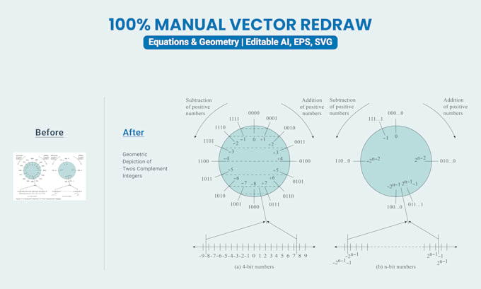 redraw math geometry graphs equations and scientific diagrams to vector