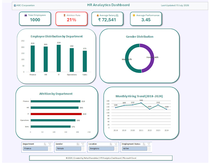 build an interactive microsoft excel dashboard