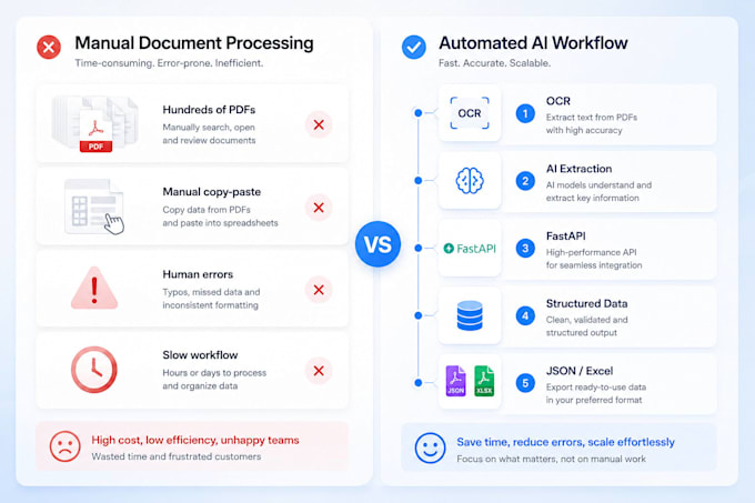 automate your document processing workflow using ai ocr python and fastapi
