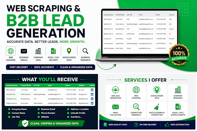 scrape websites and build targeted b2b lead lists