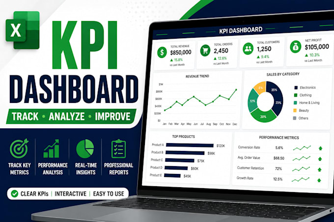 create KPI dashboards in microsoft excel