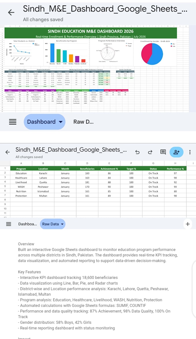 create me dashboard KPI dashboard and kobo survey form