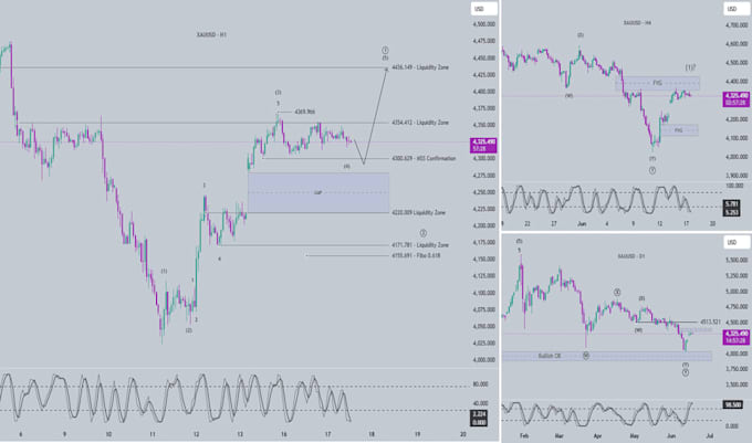 gold ea robot gold ea forex ea trading bot scalping robot xauusd ea robot forex