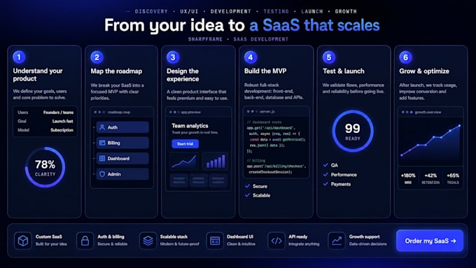 build your saas mvp with nextjs stripe and user authentication