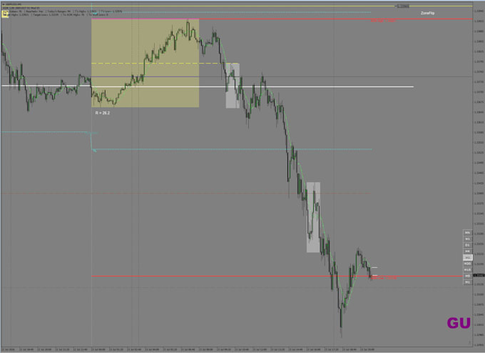 develop a custom ninjatrader 8 indicator