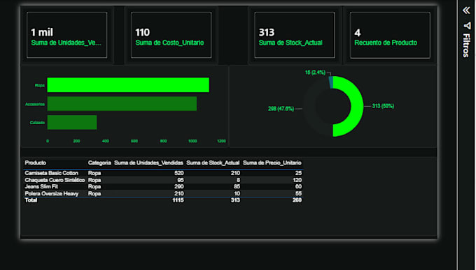 create interactive power bi dashboards and power query reports