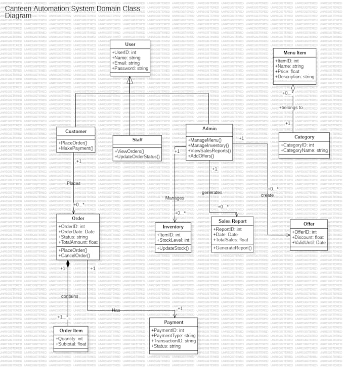 create professional uml diagrams for your software project