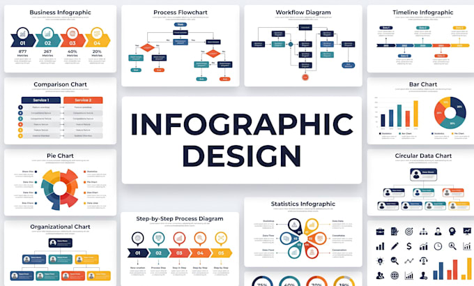 design infographic, workflow diagram and process flowchart