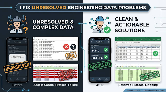 solve and analyze complex iot, linux logs, and unresolved engineering data