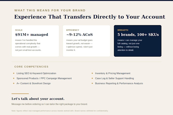 be your dedicated amazon brand manager and account handler