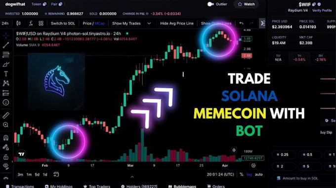 develop meme coin trading bot on xrp and solana