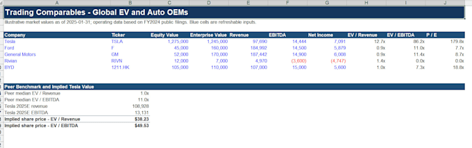 build an excel financial model with dcf valuation