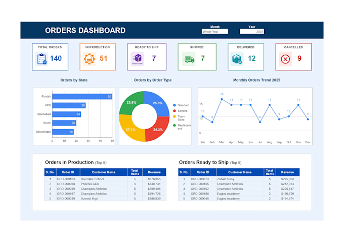 create excel dashboards and google sheets automation