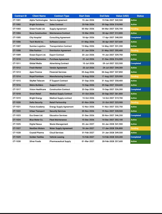 convert PDF contracts to formatted excel spreadsheet with status tracking