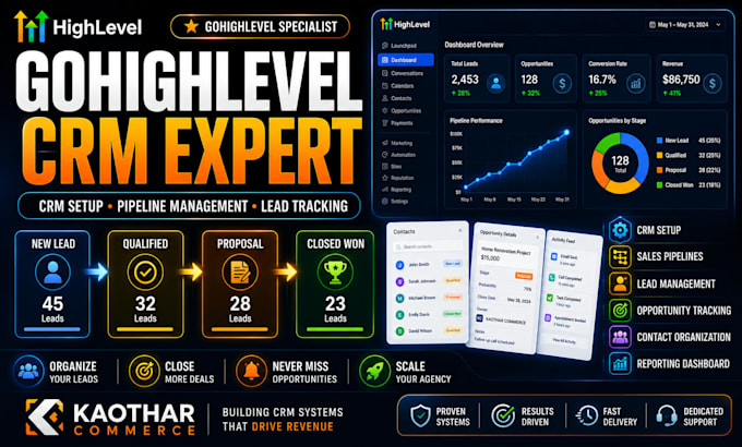setup gohighlevel crm, pipeline, lead management and sales system