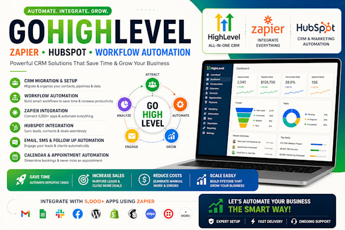 integrate hubspot, gohighlghlevel, automations