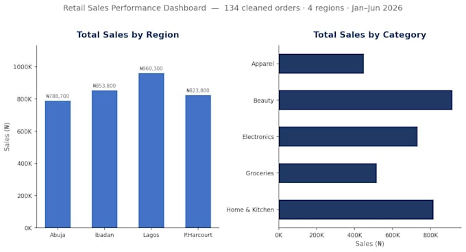 clean, organize, and structure your messy excel data