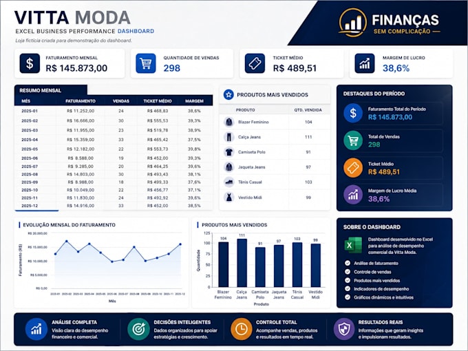 excel business performance dashboard
