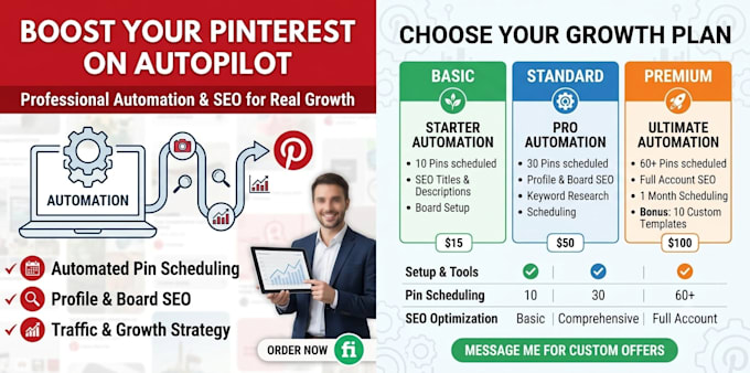 do pinterest marketing automation