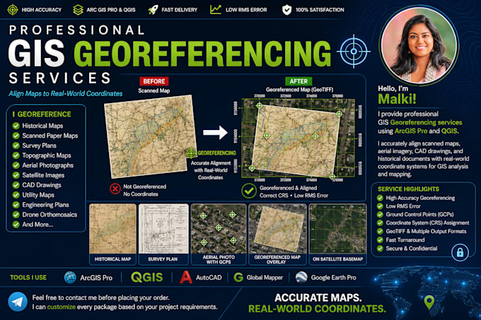 do maps, aerial images and raster images georeferencing