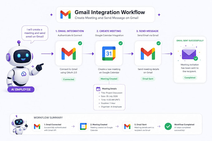 build gmail API and google calendar automation