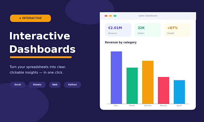 create an interactive dashboard for your business data
