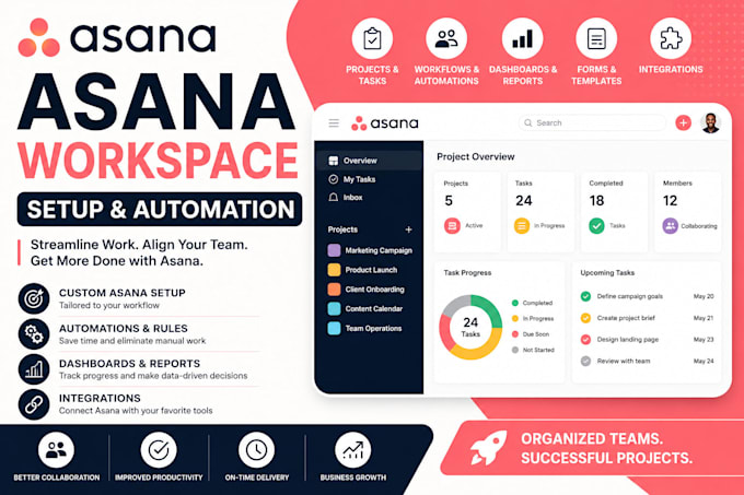 build and optimize your asana workspace and workflows