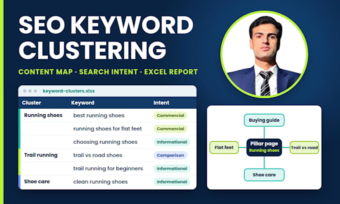 cluster SEO keywords and create a content map