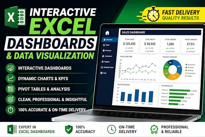 create dynamic excel dashboards with charts and kpis
