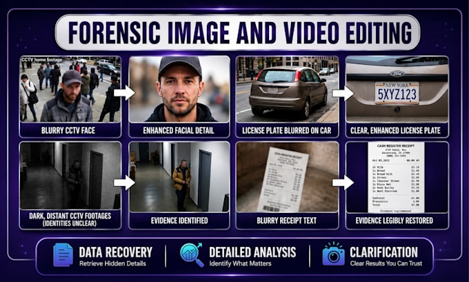 perform forensic image and video editing, enhancement and analysis