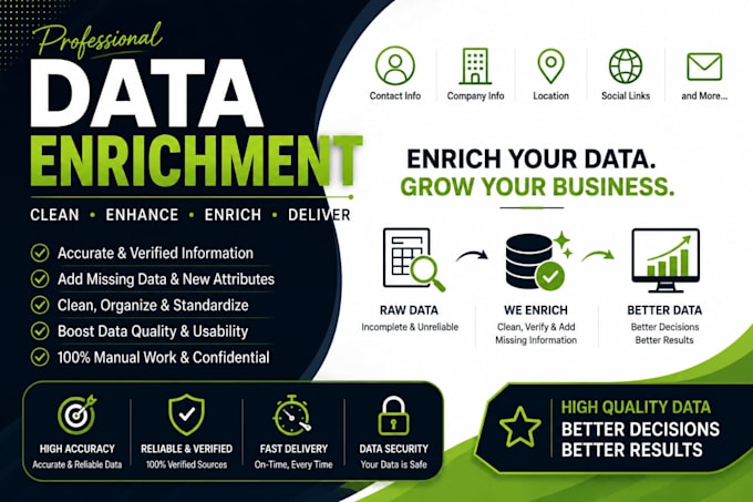 do data enrichment ,data appending , data entry,data mining