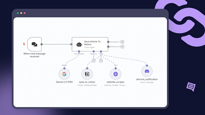 build a custom ai sales agent and lead automation using n8n