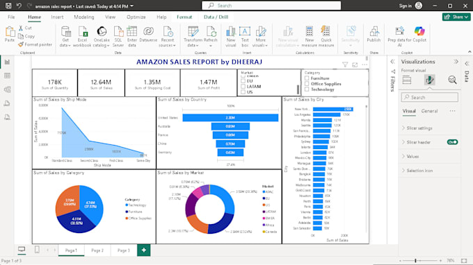 create profastional dashboard all key point