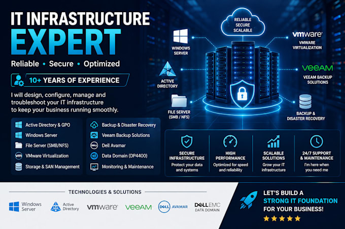 configure your infrastructure as needed