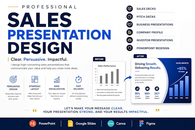 create persuasive sales presentations sales deck and powerpoint presentation