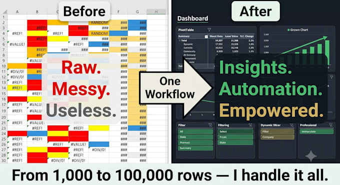 build complex excel sheets