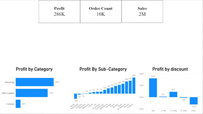 analyze your sales data and find where your profit leaks