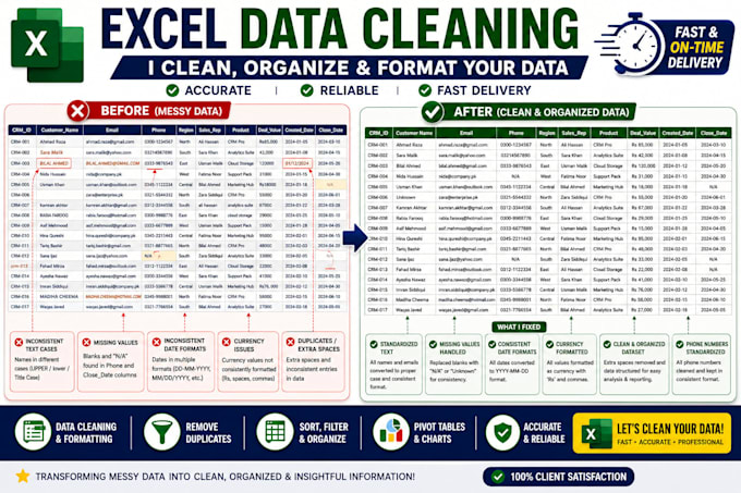 clean and transform messy excel data professionally