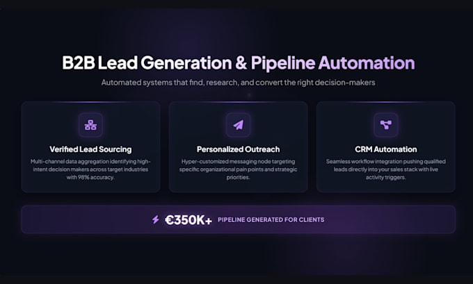 build customized lead generation lists and sales pipeline